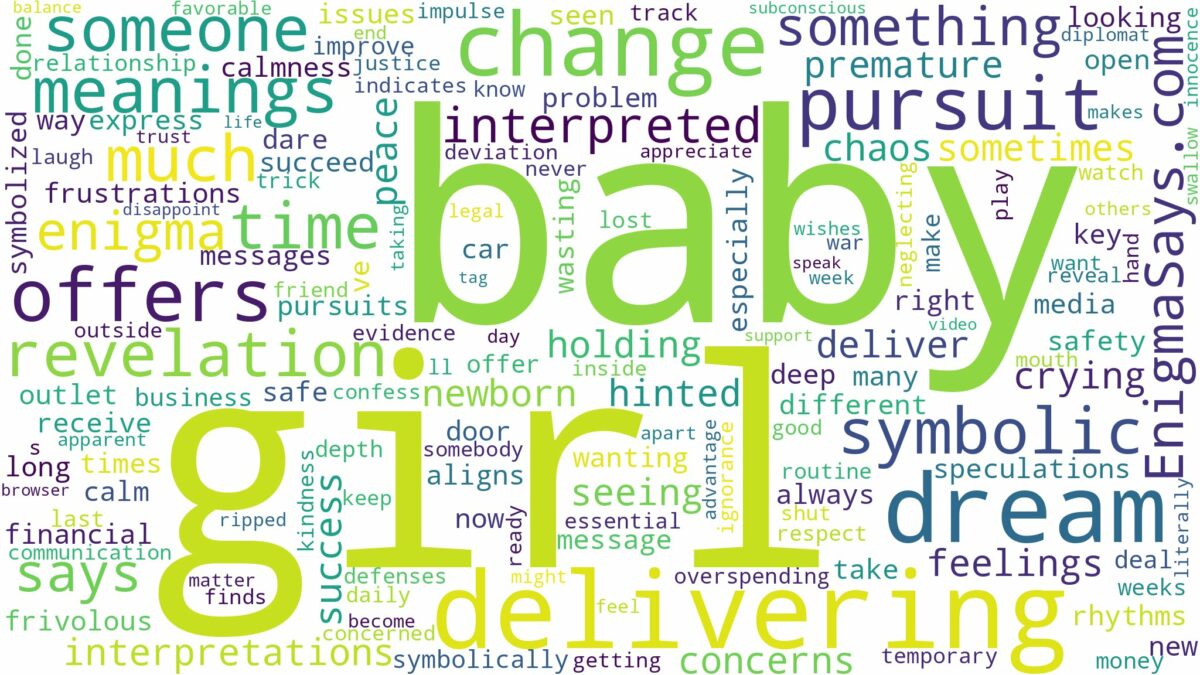 dreaming of delivering a baby girl and related dreams with their meanings in a word cloud