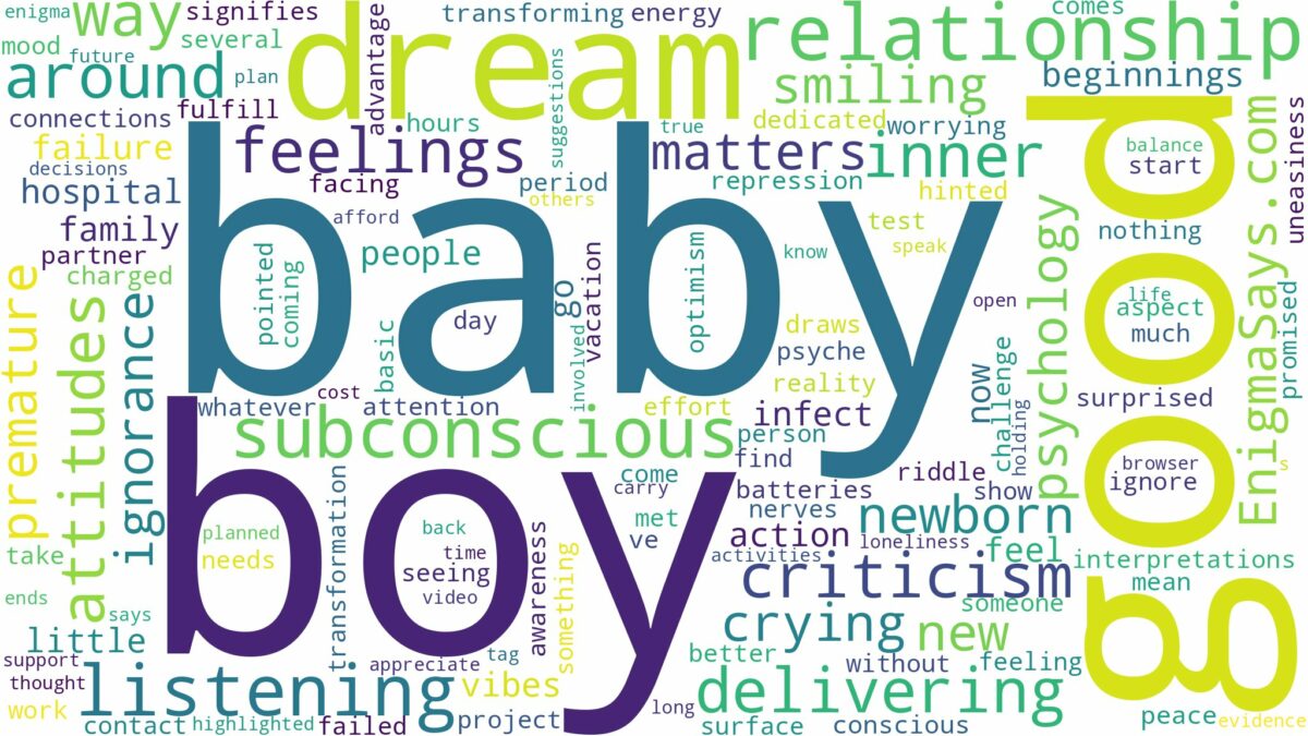 dreaming of delivering baby boy and related dreams with their meanings in a word cloud