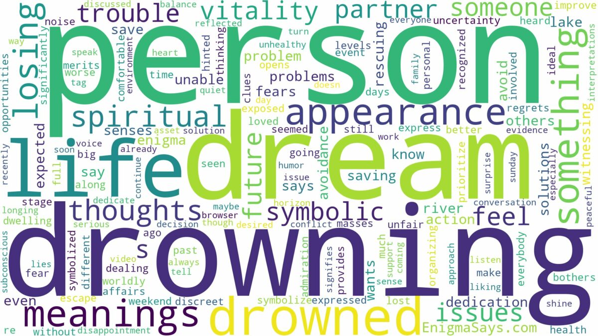 dream about drowned person and related dreams with their meanings in a word cloud