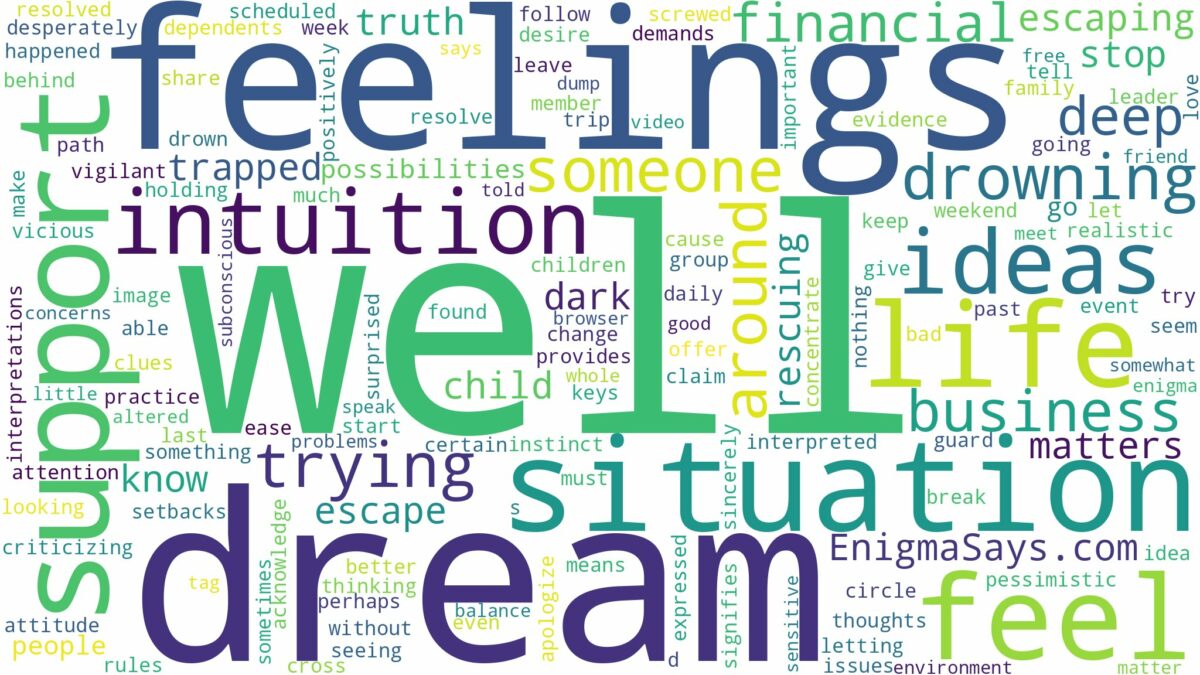 dream of drowning in a well and related dreams with their meanings in a word cloud