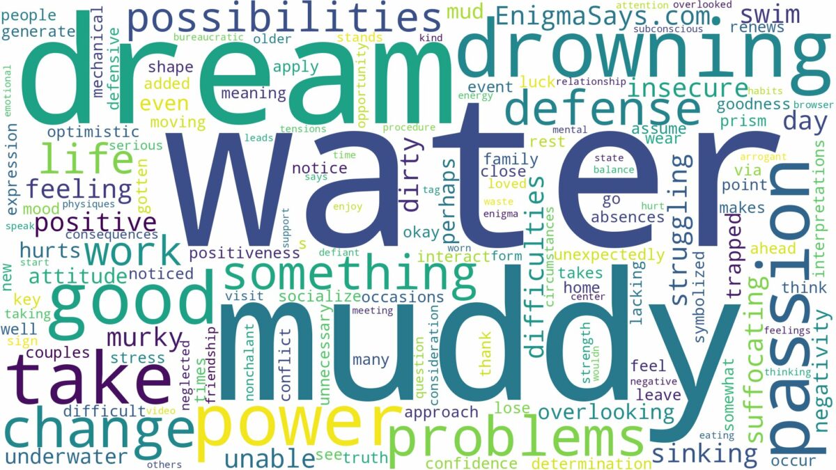 dreaming of drowning in muddy water and related dreams with their meanings in a word cloud