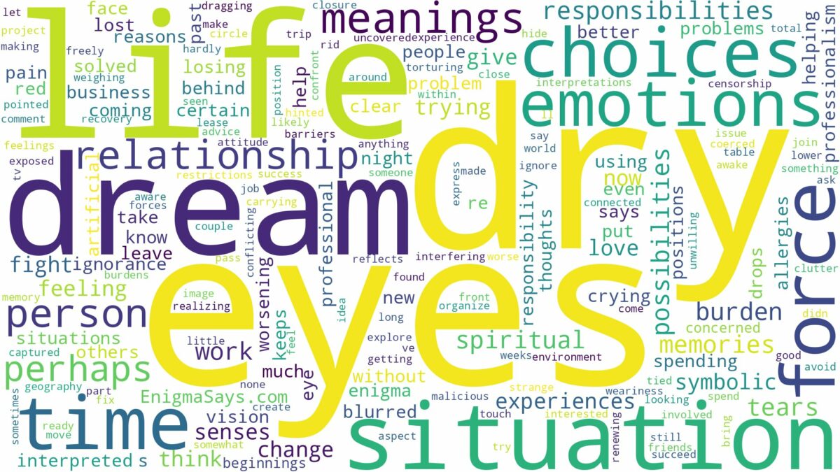 dream about dry eyes and related dreams with their meanings in a word cloud