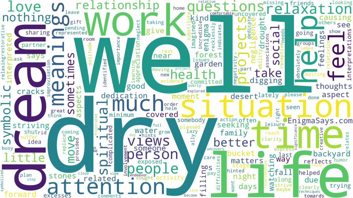 dream about dry well and related dreams with their meanings in a word cloud