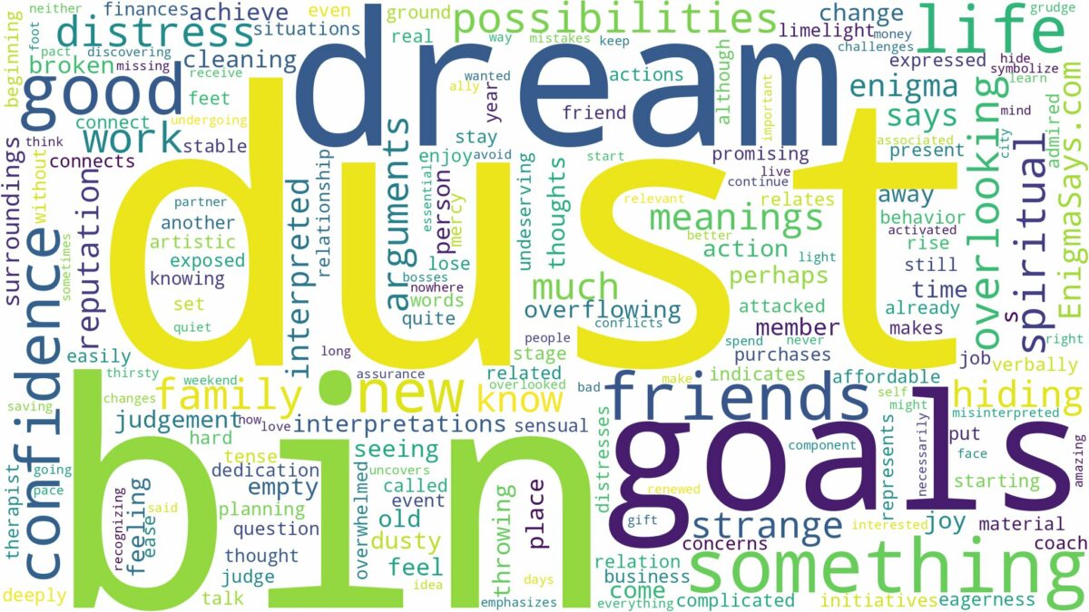 dream about dust bin and related dreams with their meanings in a word cloud