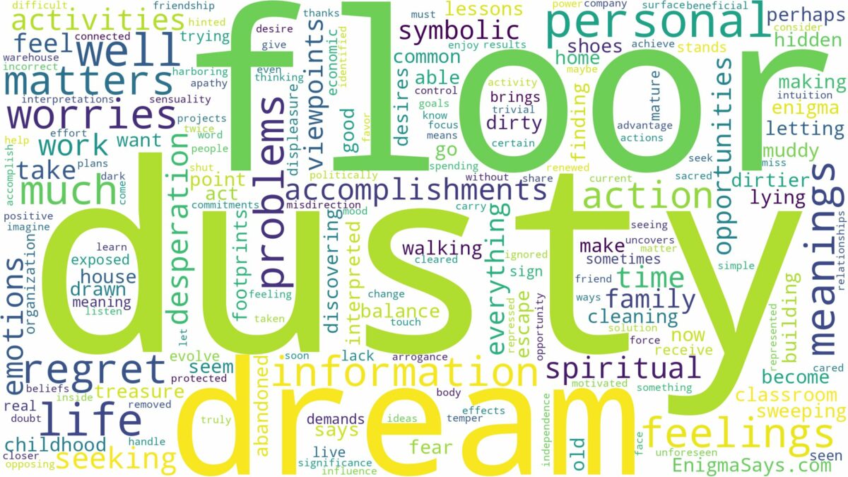 dream about dusty floor and related dreams with their meanings in a word cloud