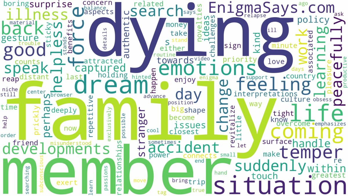 dreaming of dying family member and related dreams with their meanings in a word cloud