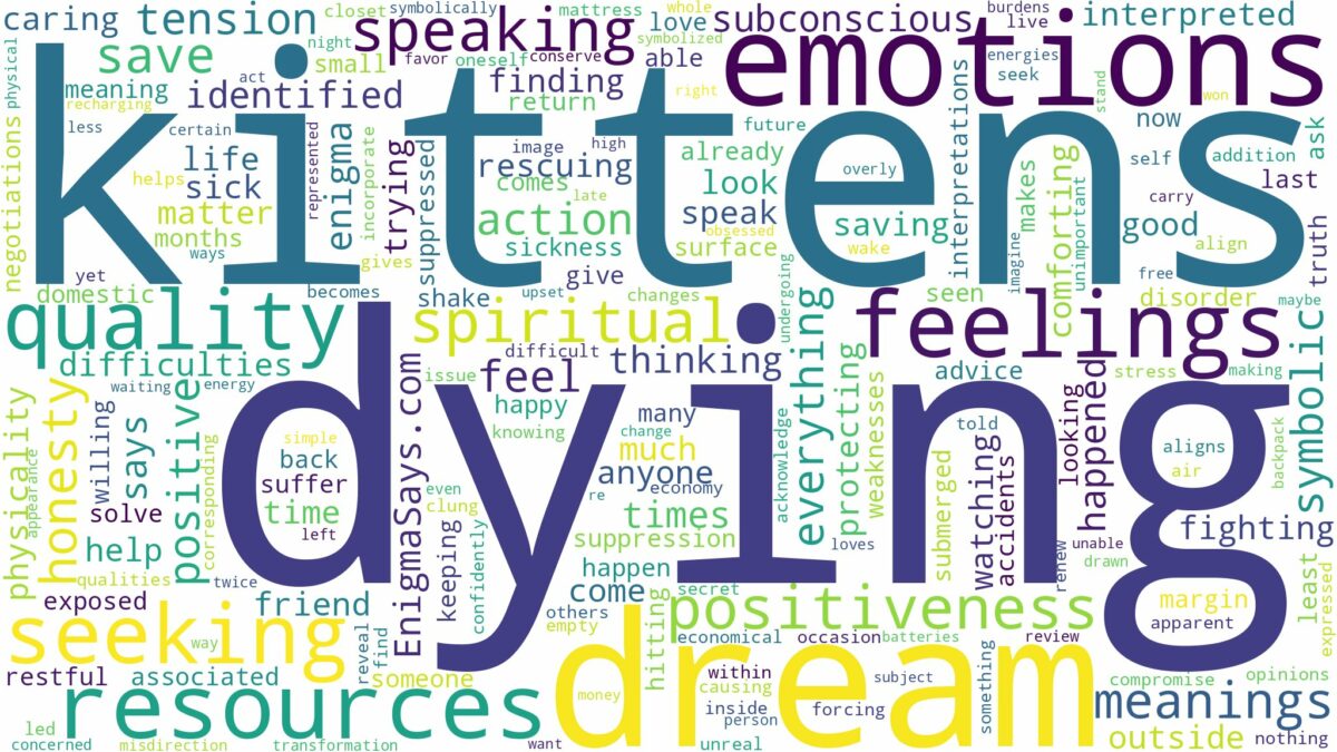 dream of dying kittens and related dreams with their meanings in a word cloud