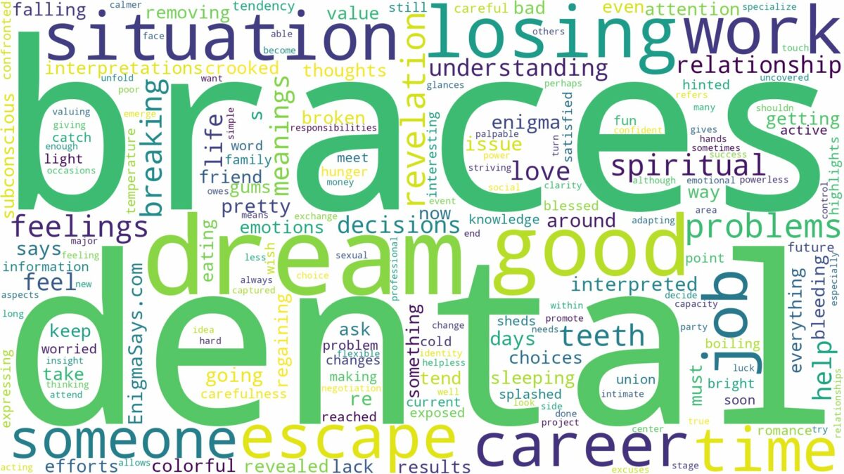 dream about dental braces and related dreams with their meanings in a word cloud