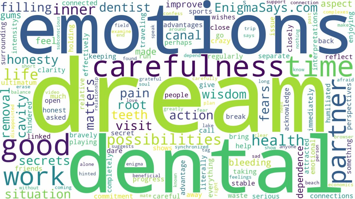 dream about dental work and related dreams with their meanings in a word cloud