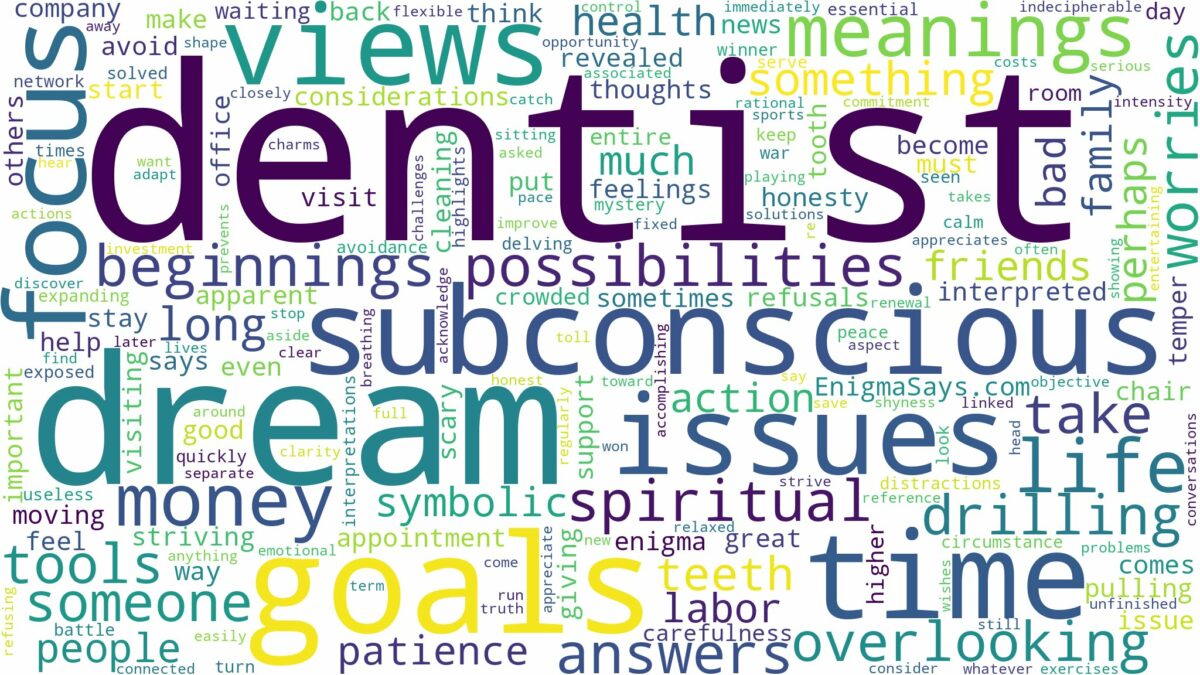 dream about dentist and related dreams with their meanings in a word cloud