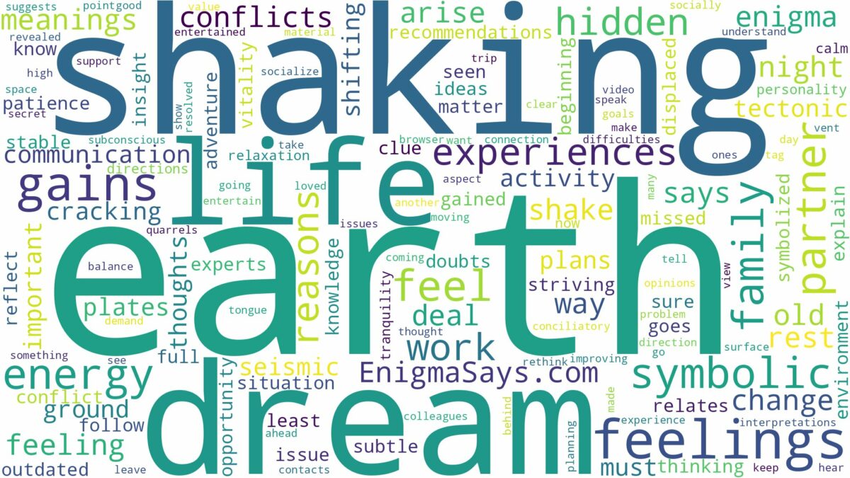 dreaming of earth shaking and related dreams with their meanings in a word cloud