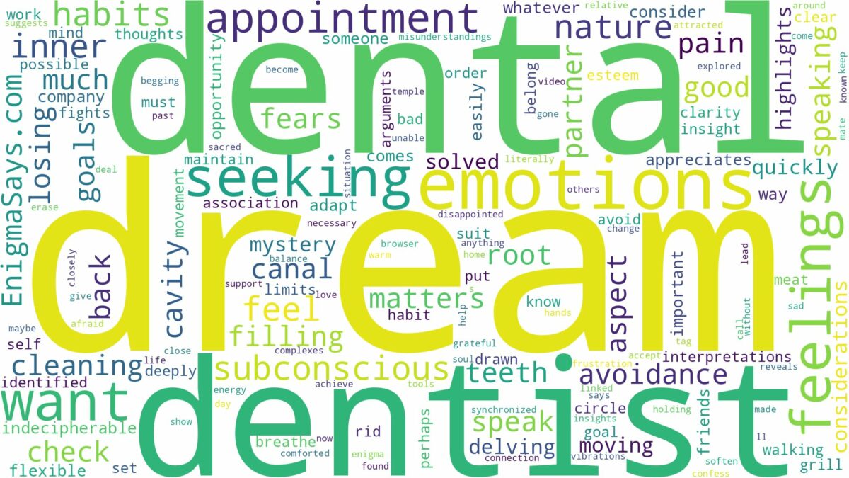 dream about dentist appointment and related dreams with their meanings in a word cloud