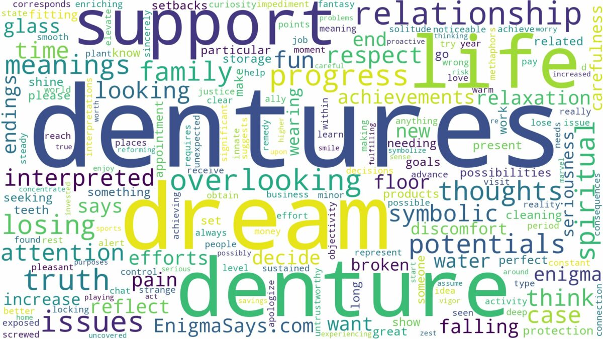 dreams about dentures and related dreams with their meanings in a word cloud