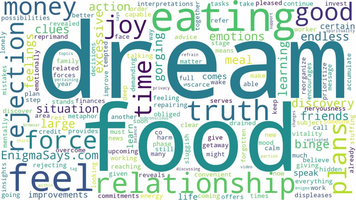 dream of eating a lot and related dreams with their meanings in a word cloud