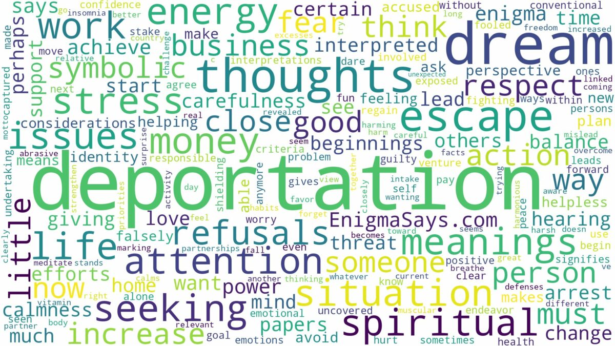 dream about deportation and related dreams with their meanings in a word cloud