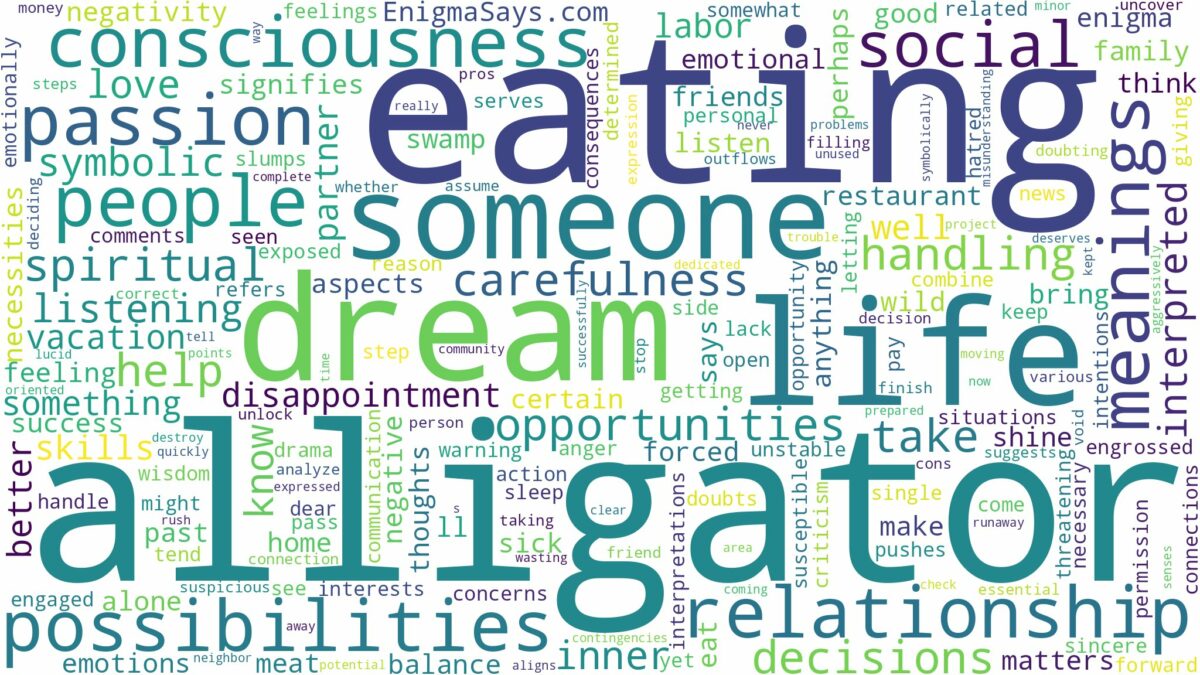 dream of eating alligator and related dreams with their meanings in a word cloud