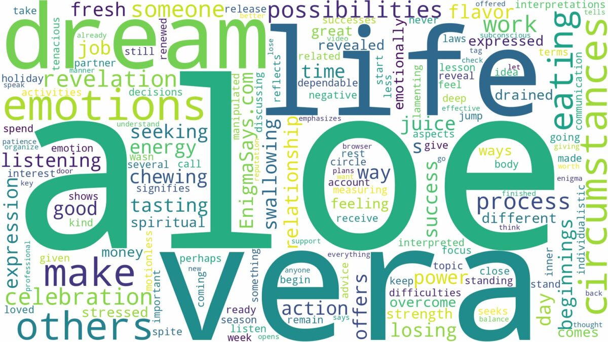 dreaming of eating aloe vera and related dreams with their meanings in a word cloud