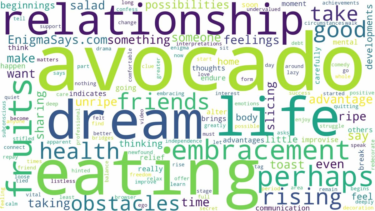 dreaming of eating avocado fruits and related dreams with their meanings in a word cloud