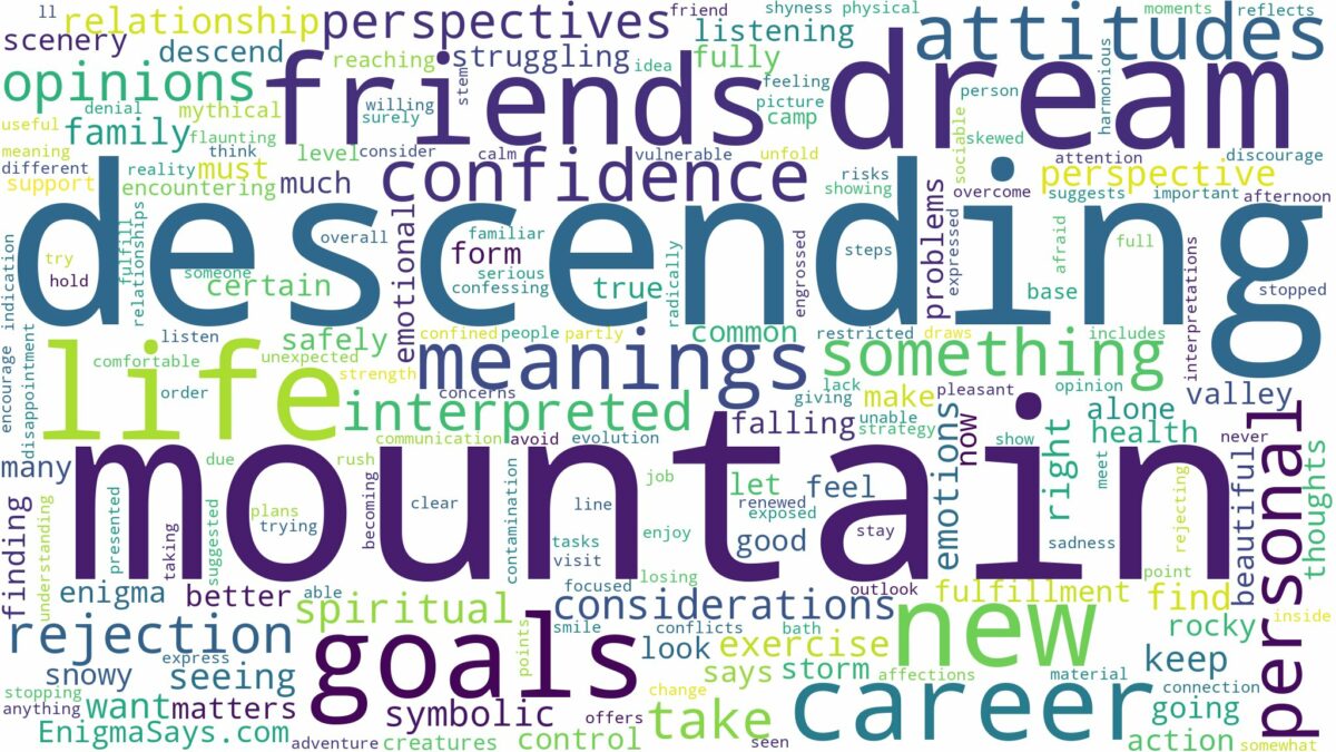 dream of descending a mountain and related dreams with their meanings in a word cloud