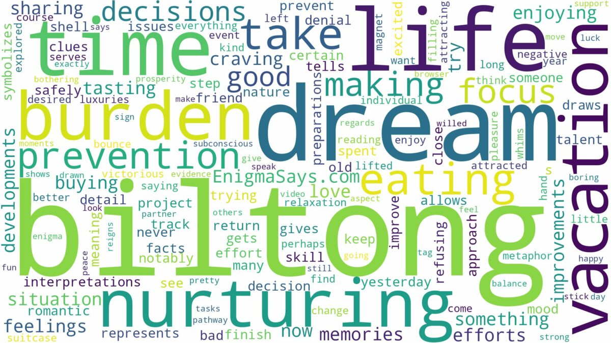 dream of eating biltong and related dreams with their meanings in a word cloud