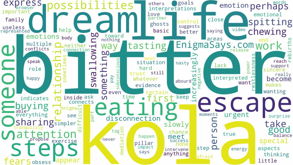 dreaming of eating bitter kola and related dreams with their meanings in a word cloud