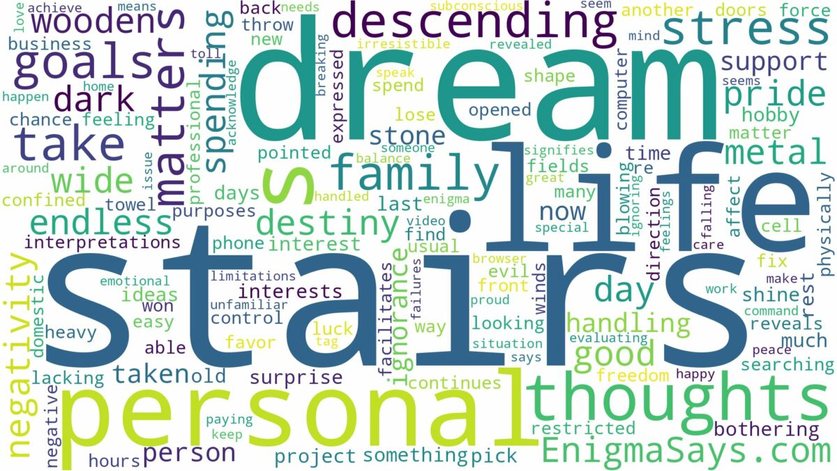 dream of descending stairs and related dreams with their meanings in a word cloud