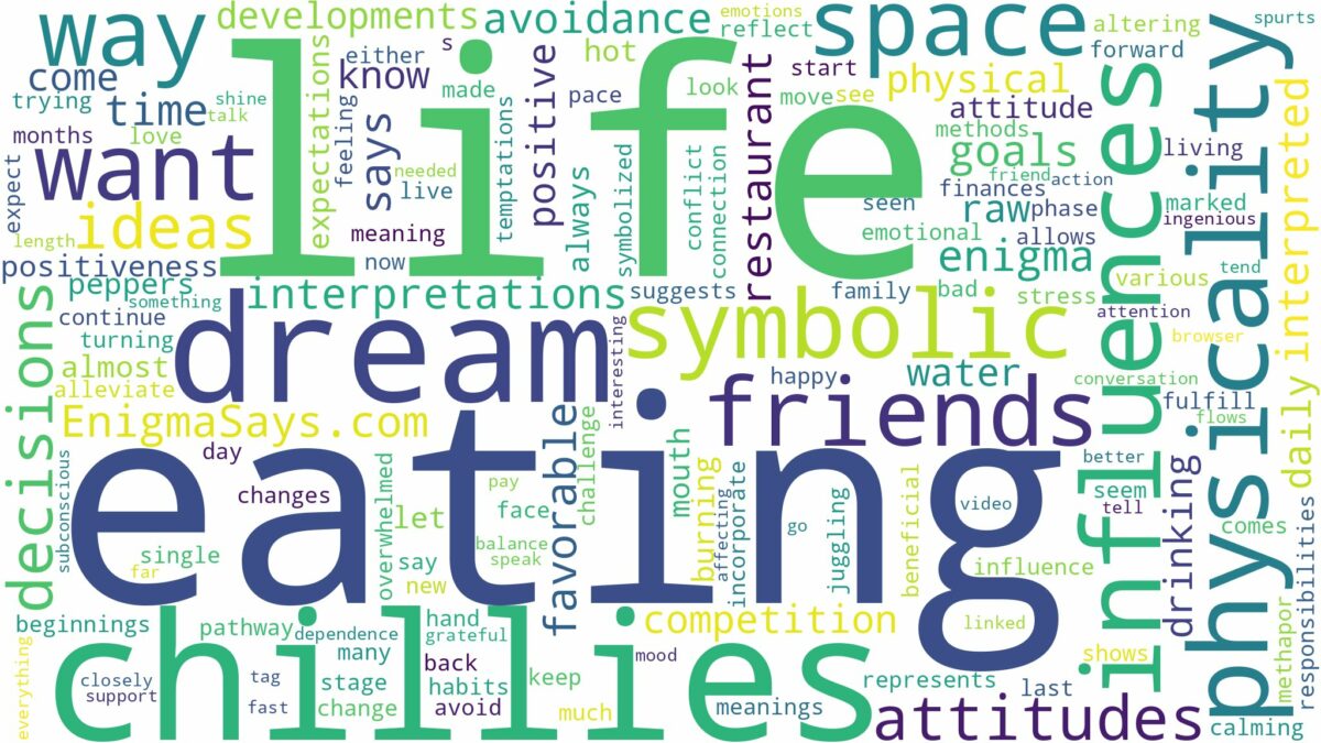 dream of eating chillies and related dreams with their meanings in a word cloud