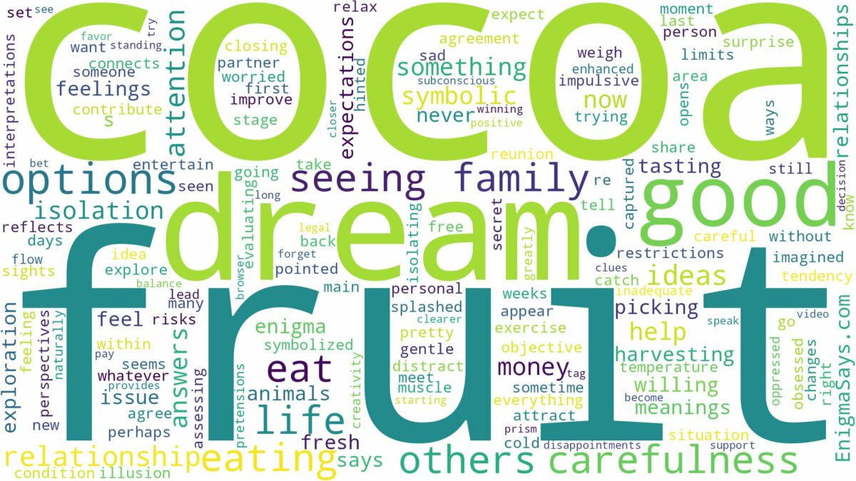 dreaming of eating cocoa fruit and related dreams with their meanings in a word cloud