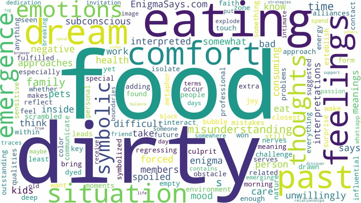 dreaming of eating dirty food and related dreams with their meanings in a word cloud