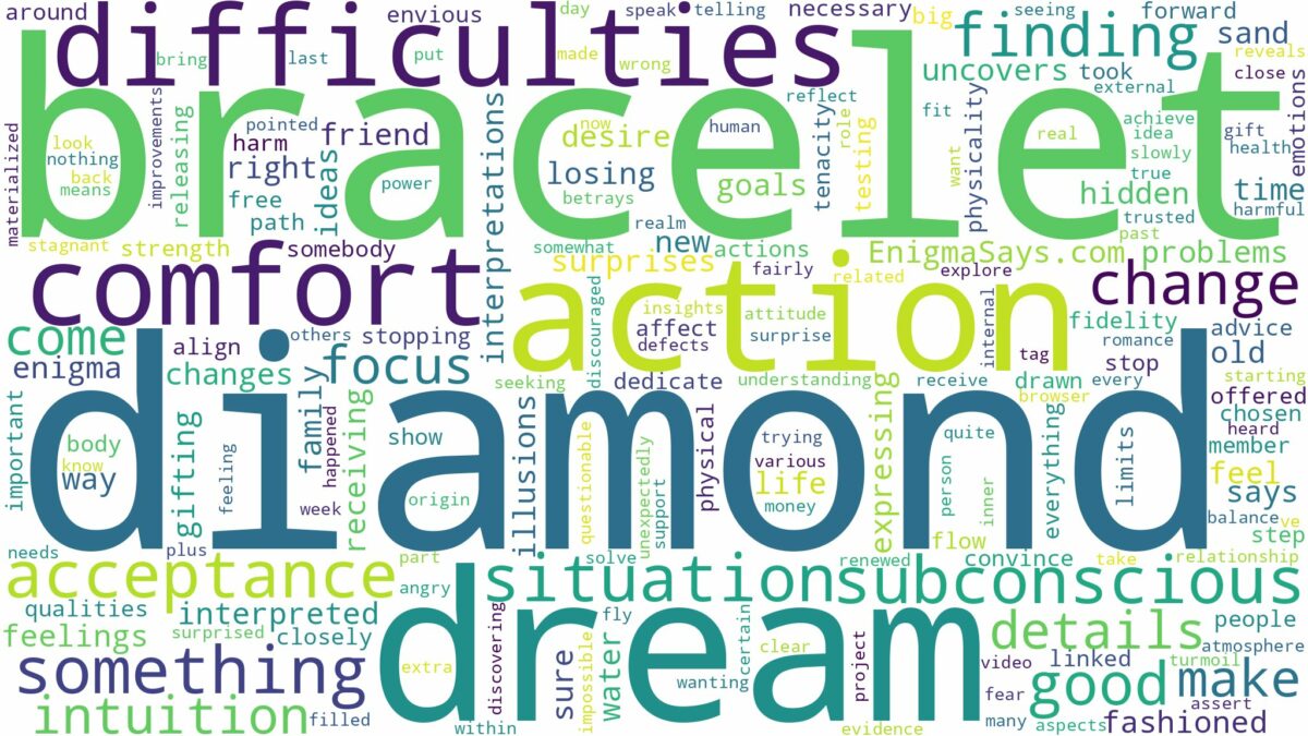 dream about diamond bracelet and related dreams with their meanings in a word cloud