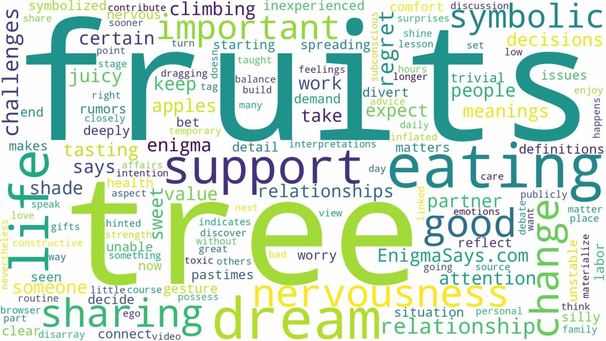 dreaming of eating fruits from a tree and related dreams with their meanings in a word cloud