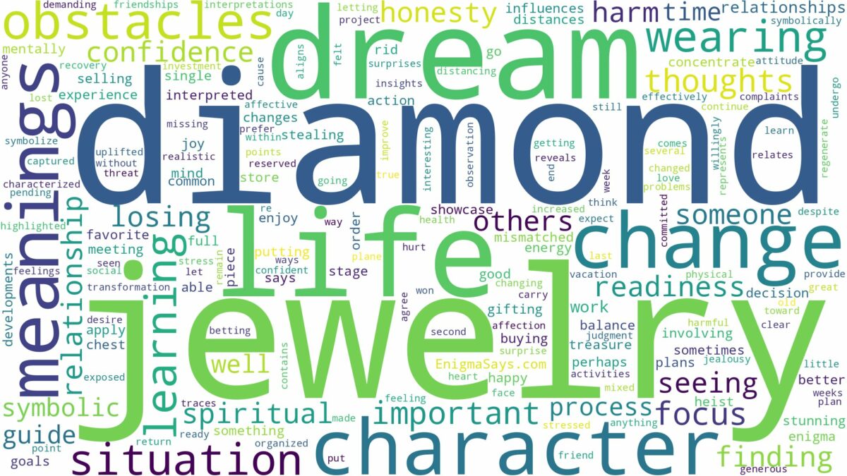 dream about diamond jewelry and related dreams with their meanings in a word cloud