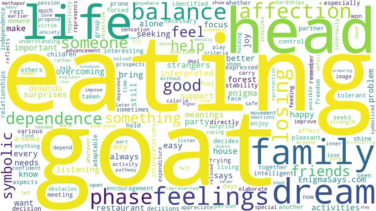 dreaming of eating goat head and related dreams with their meanings in a word cloud