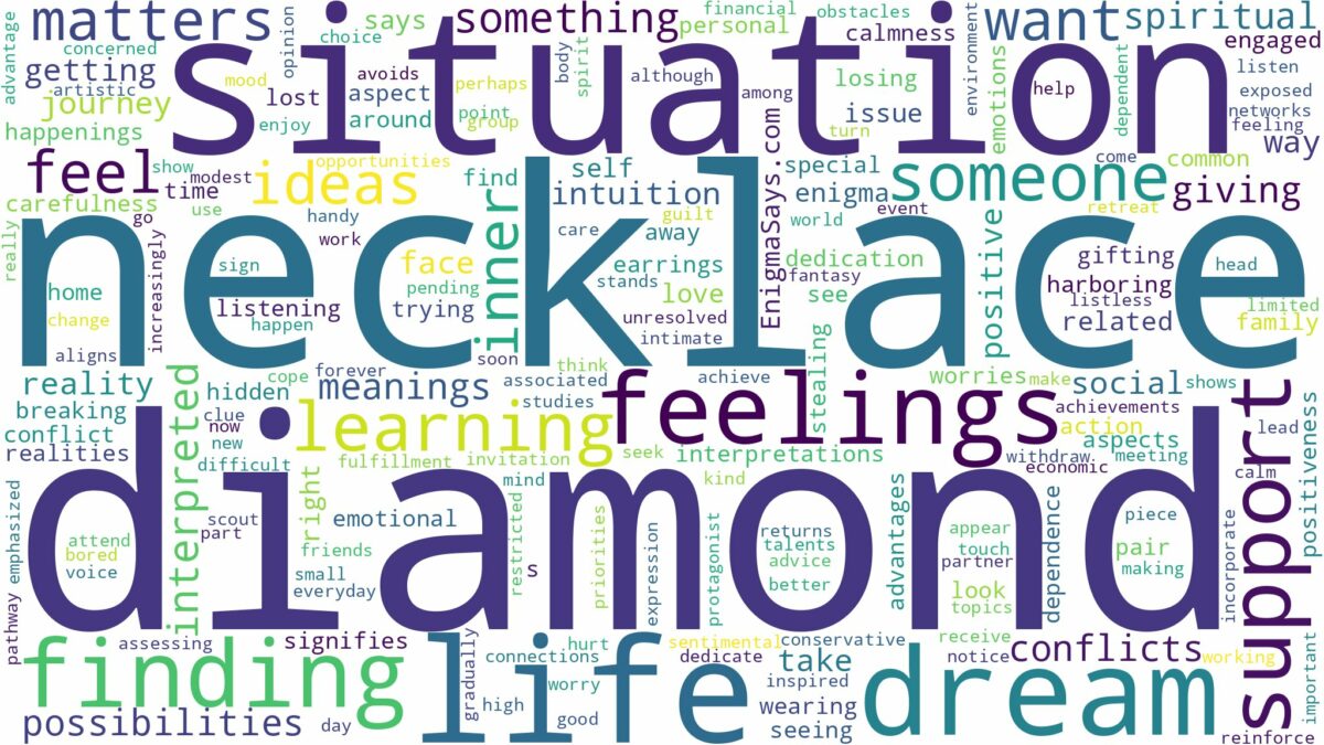 dream about diamond necklace and related dreams with their meanings in a word cloud