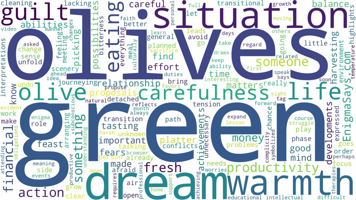 dreaming of eating green olives and related dreams with their meanings in a word cloud