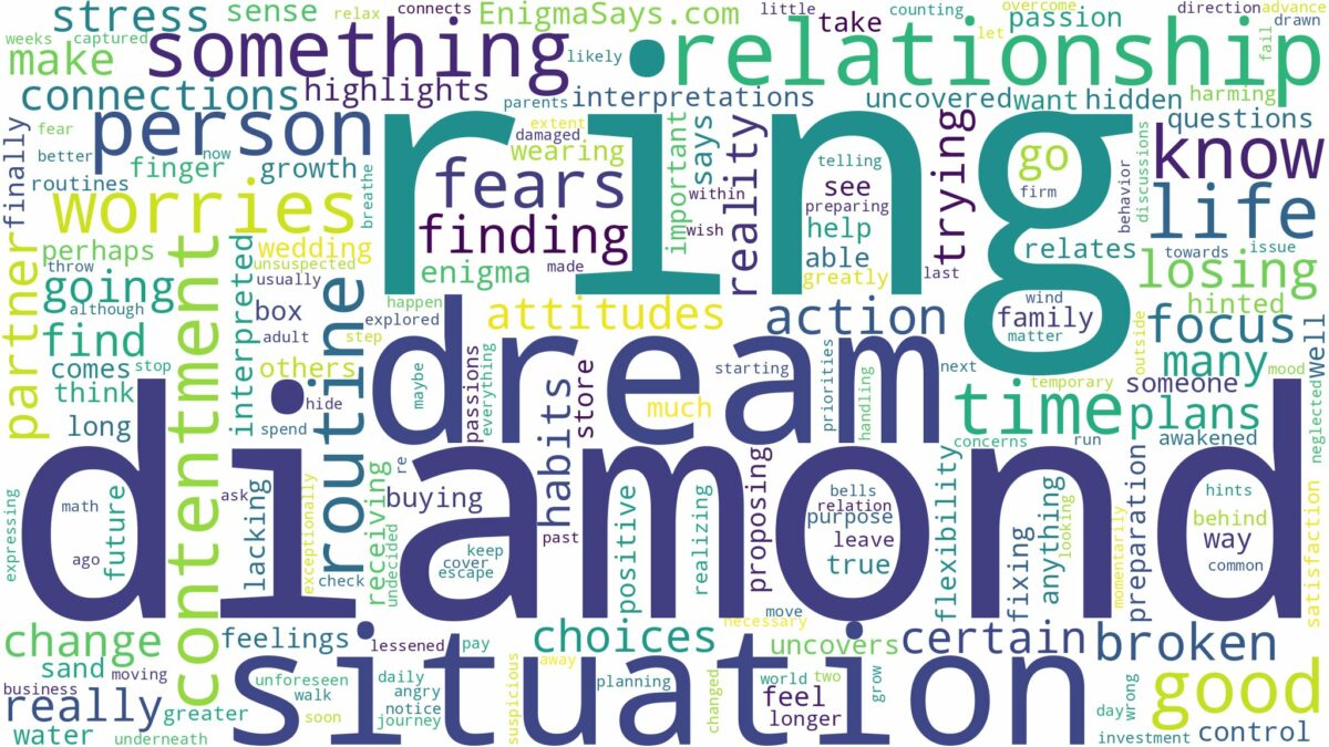 dreaming of diamond ring and related dreams with their meanings in a word cloud