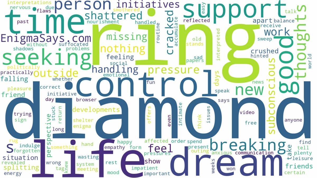 dreaming about diamond ring breaking and related dreams with their meanings in a word cloud