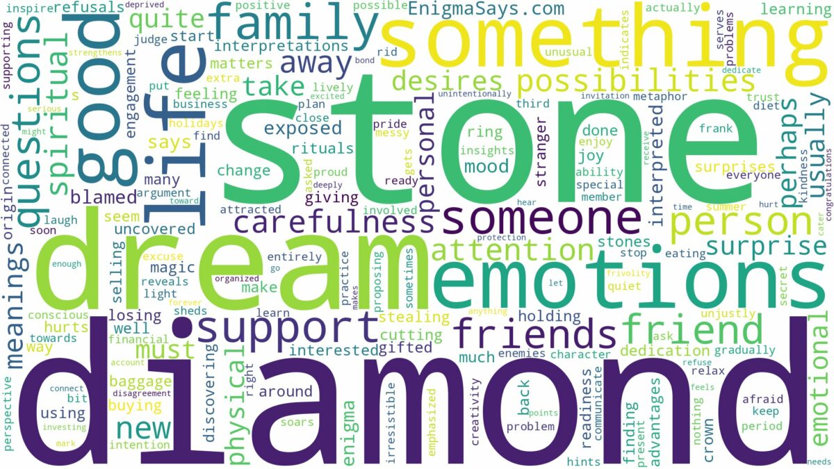 dream about diamond stone and related dreams with their meanings in a word cloud