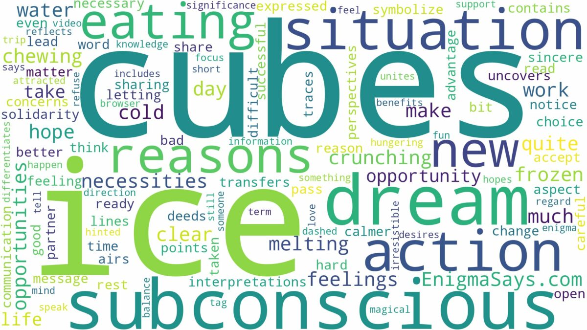 dreaming of eating ice cubes and related dreams with their meanings in a word cloud