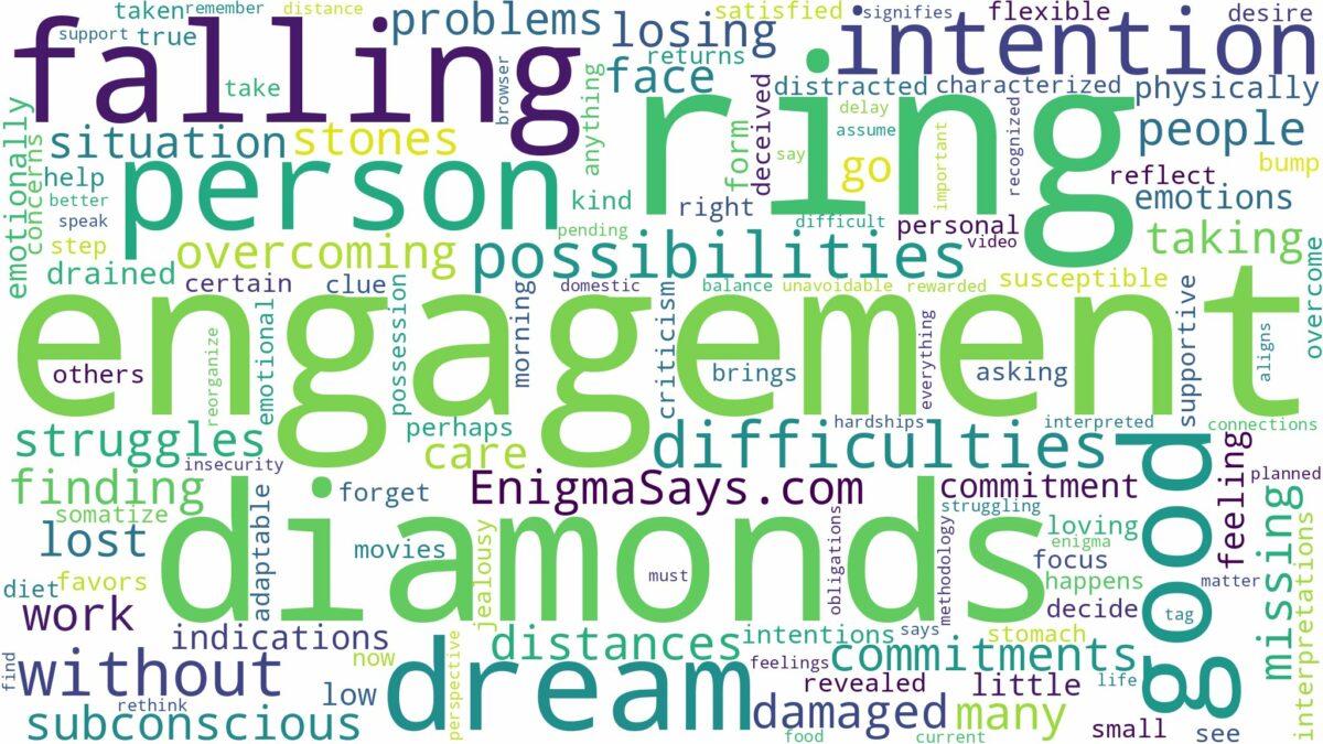 dreams about diamonds falling out of engagement ring and related dreams with their meanings in a word cloud