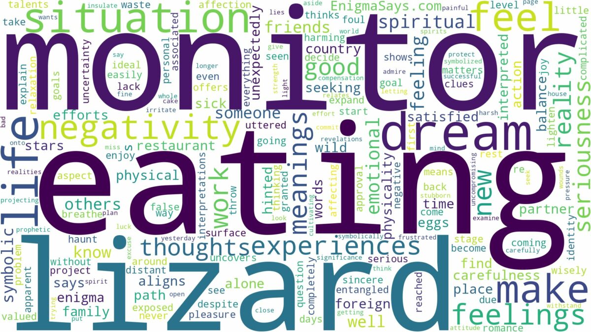 dreaming of eating monitor lizard and related dreams with their meanings in a word cloud