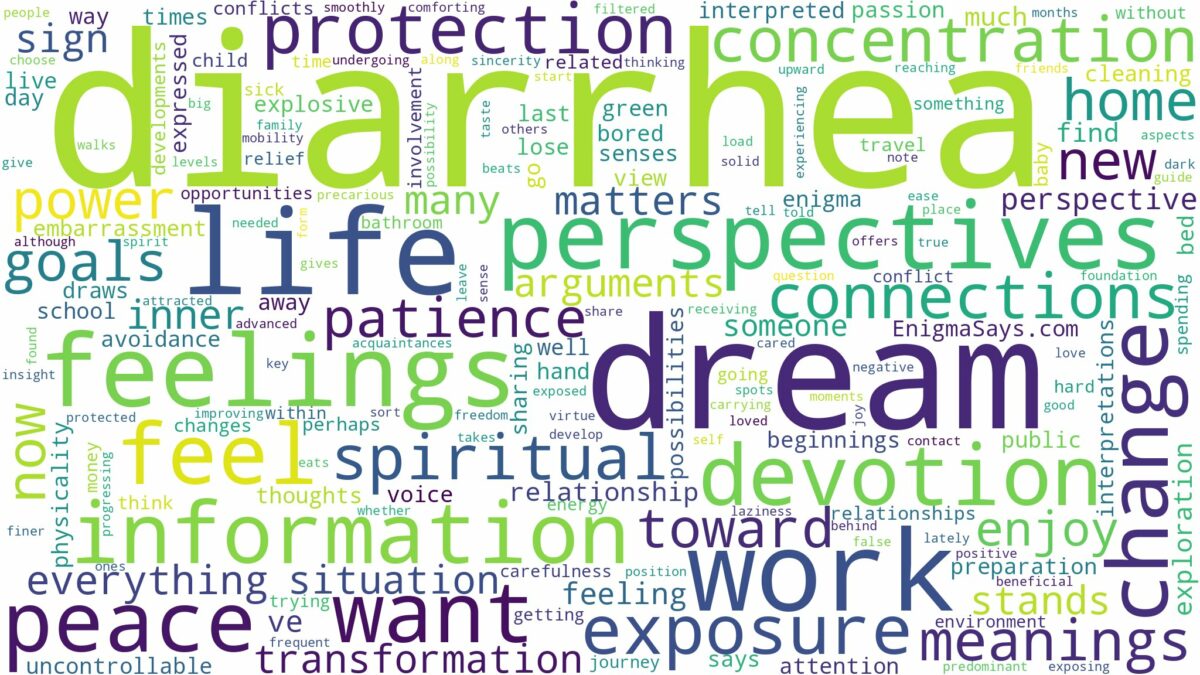 dream about diarrhea and related dreams with their meanings in a word cloud