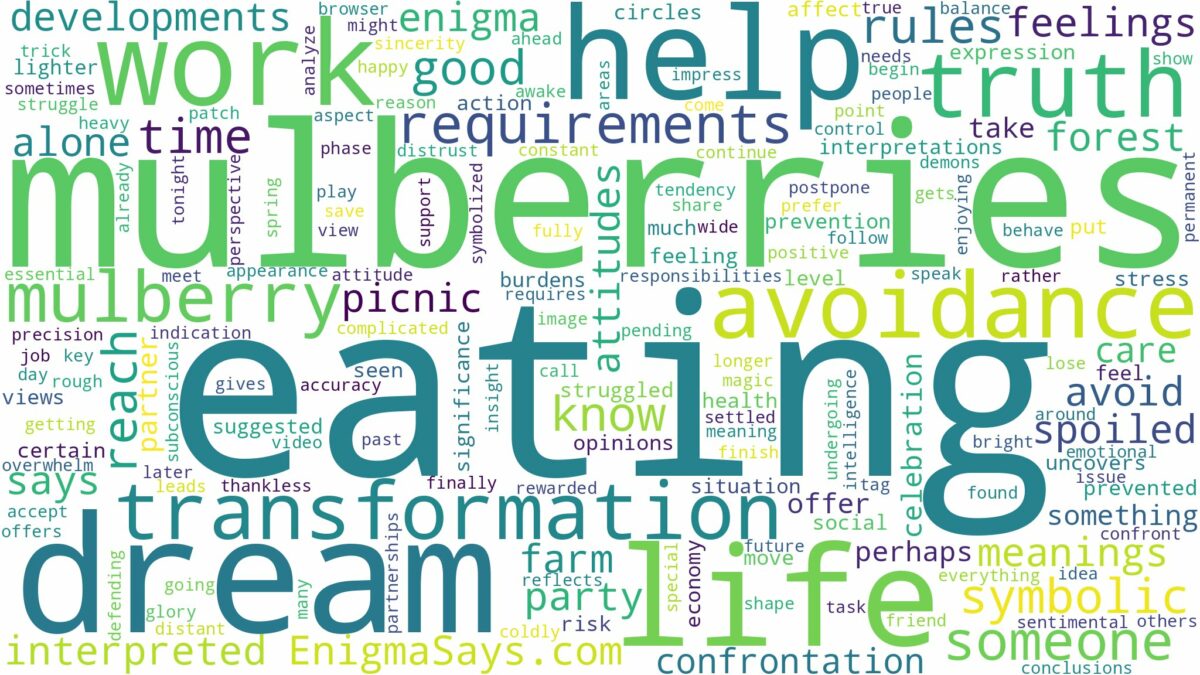 dream of eating mulberry and related dreams with their meanings in a word cloud