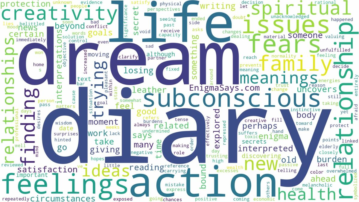 dream about diary and related dreams with their meanings in a word cloud