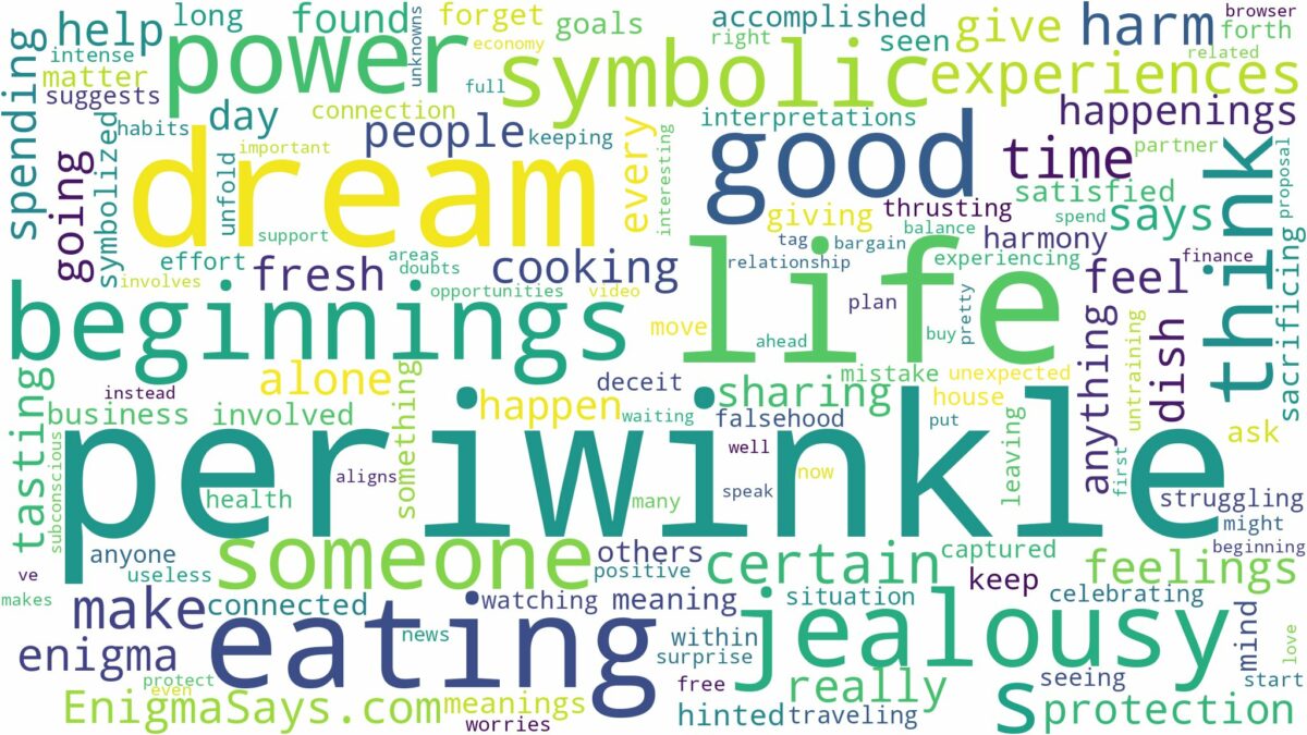 dream of eating periwinkle and related dreams with their meanings in a word cloud