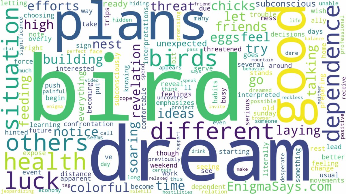 dream about different birds and related dreams with their meanings in a word cloud