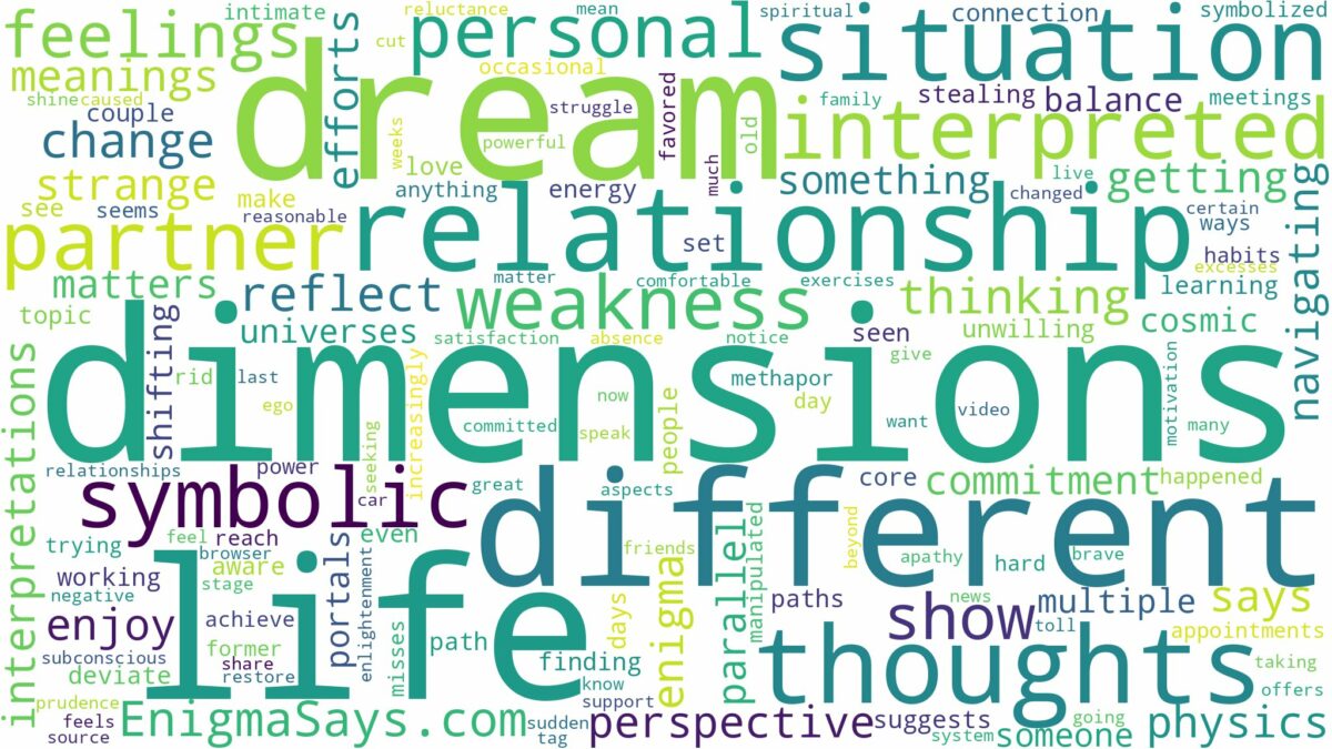 dream about different dimensions and related dreams with their meanings in a word cloud