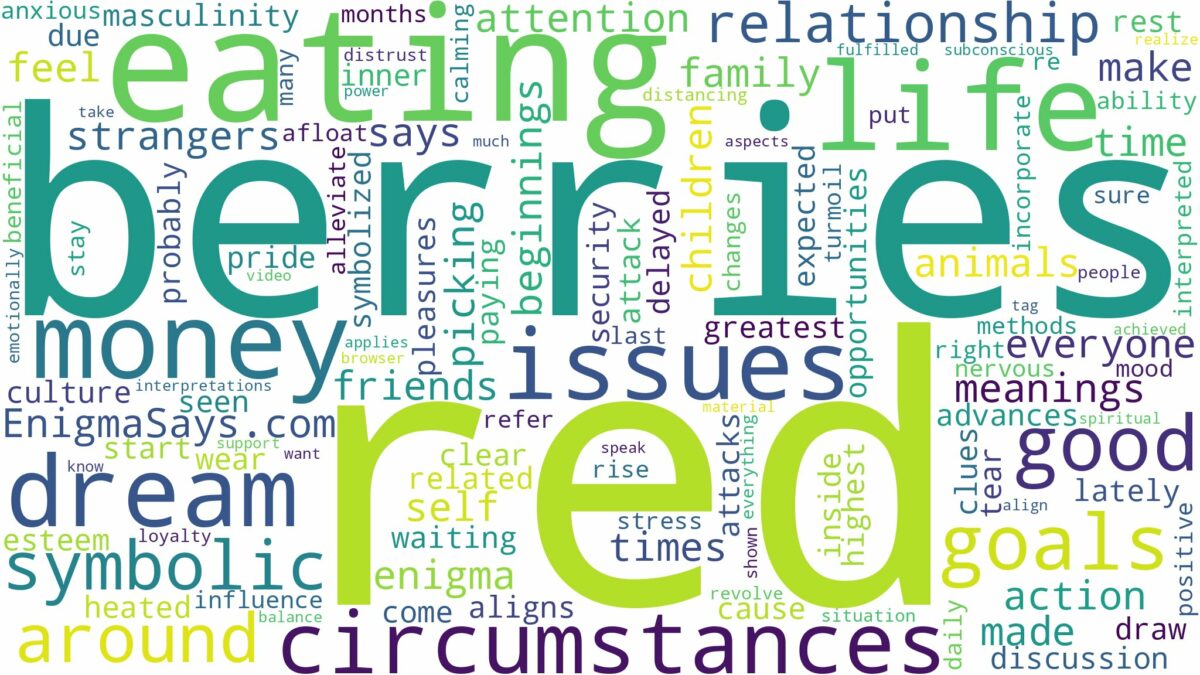 dreaming of eating red berries and related dreams with their meanings in a word cloud