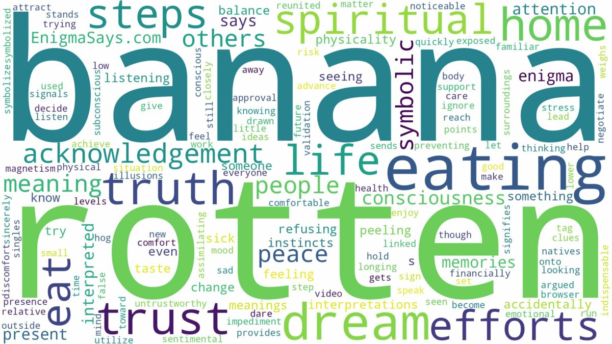 dreaming of eating rotten banana and related dreams with their meanings in a word cloud