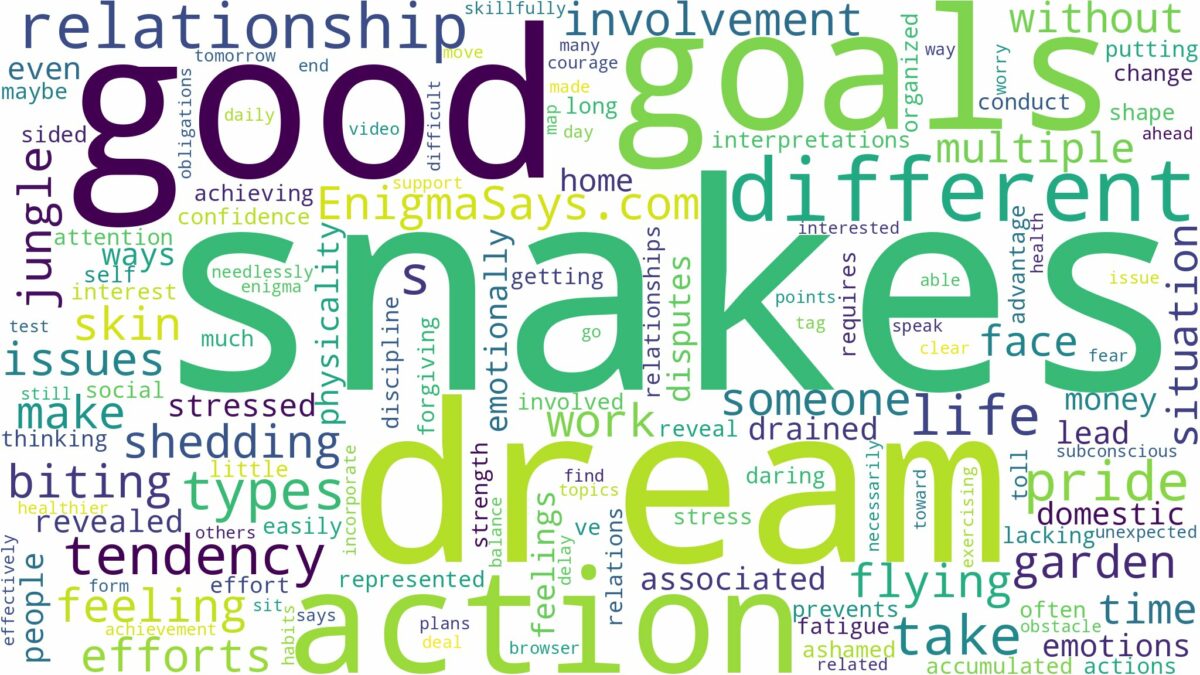 dream about different types of snakes and related dreams with their meanings in a word cloud